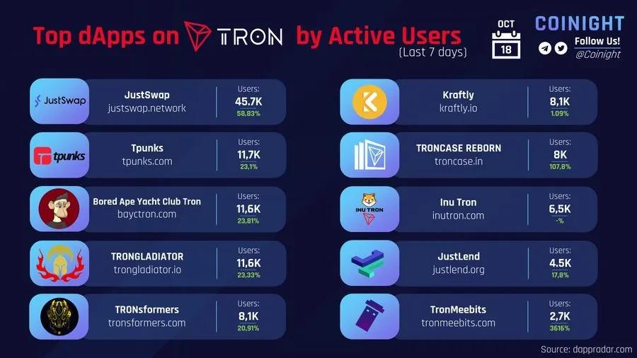 波场TRON