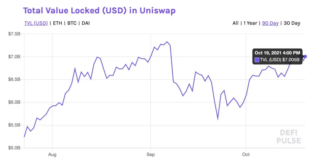 Uniswap