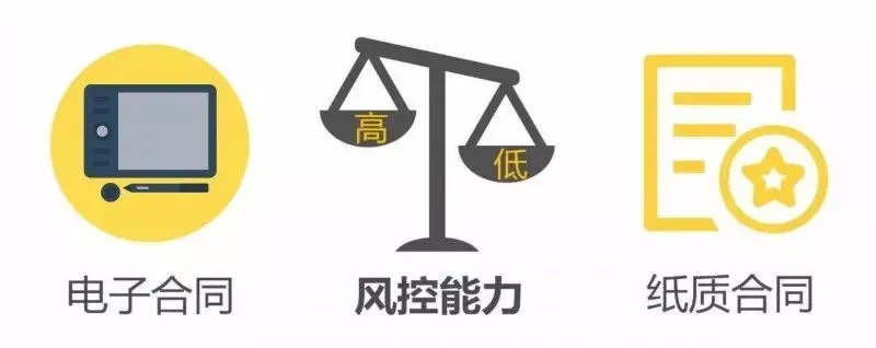 信任