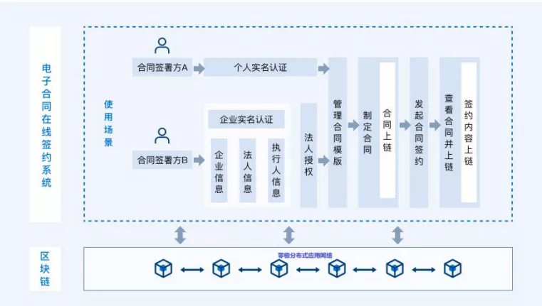 信任