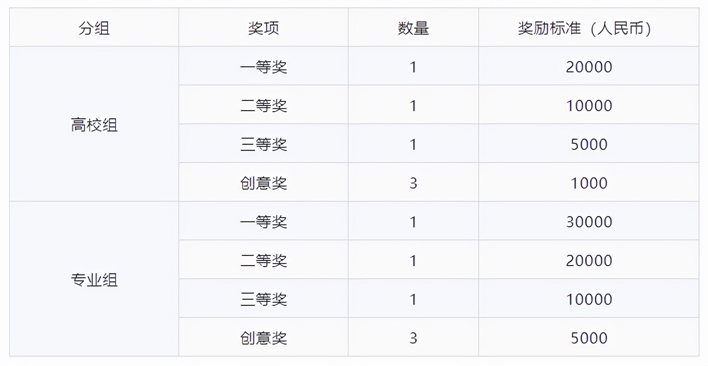 区块链服务网络