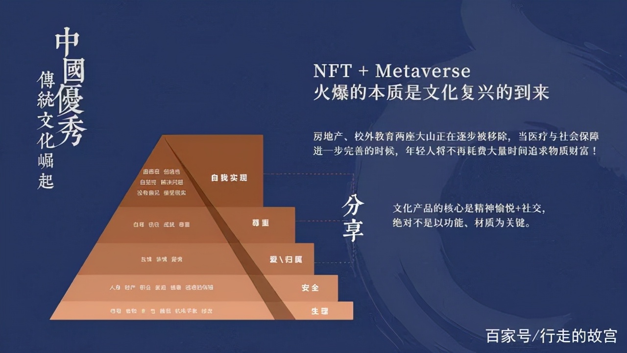 文化