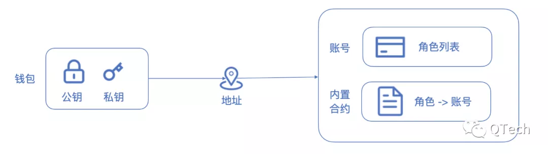 提案