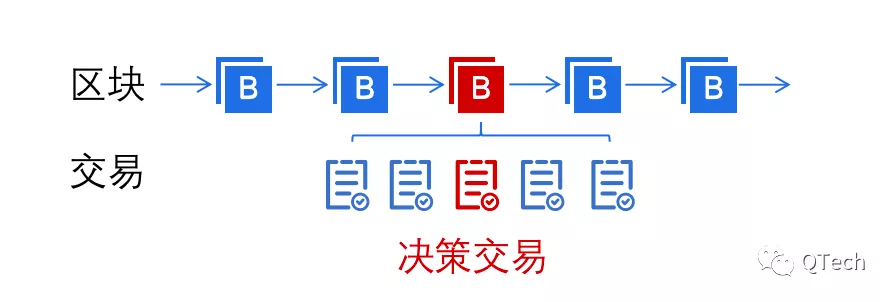 提案