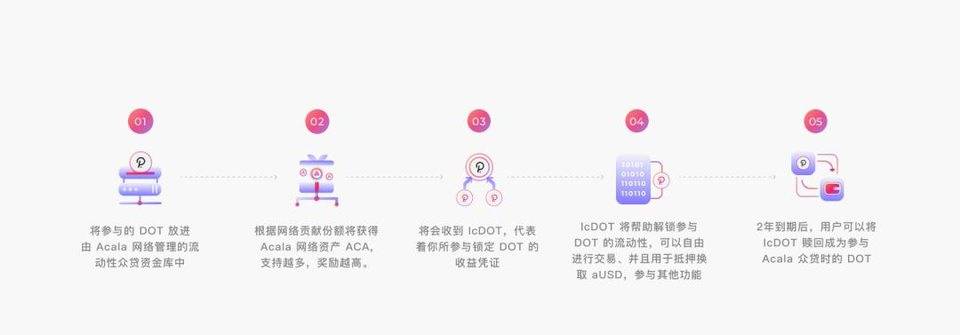 用户