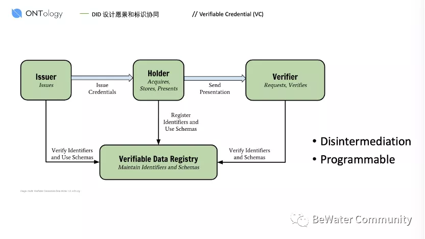 社交网络