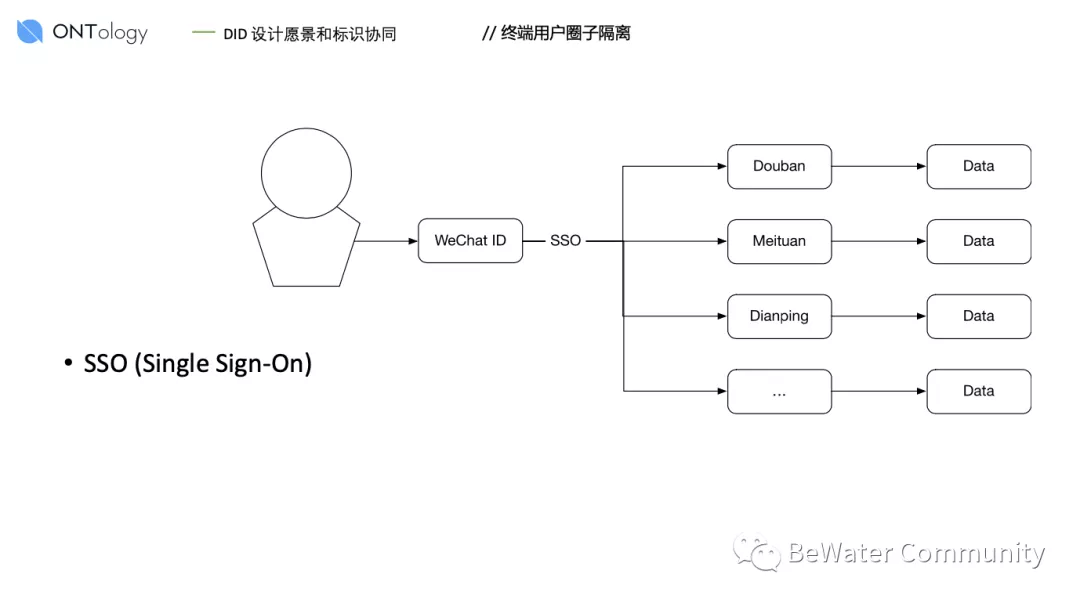 社交网络