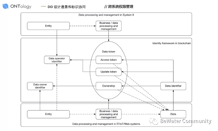 社交网络