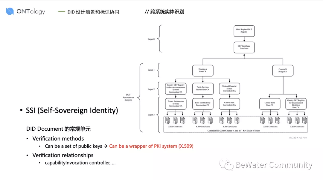 社交网络