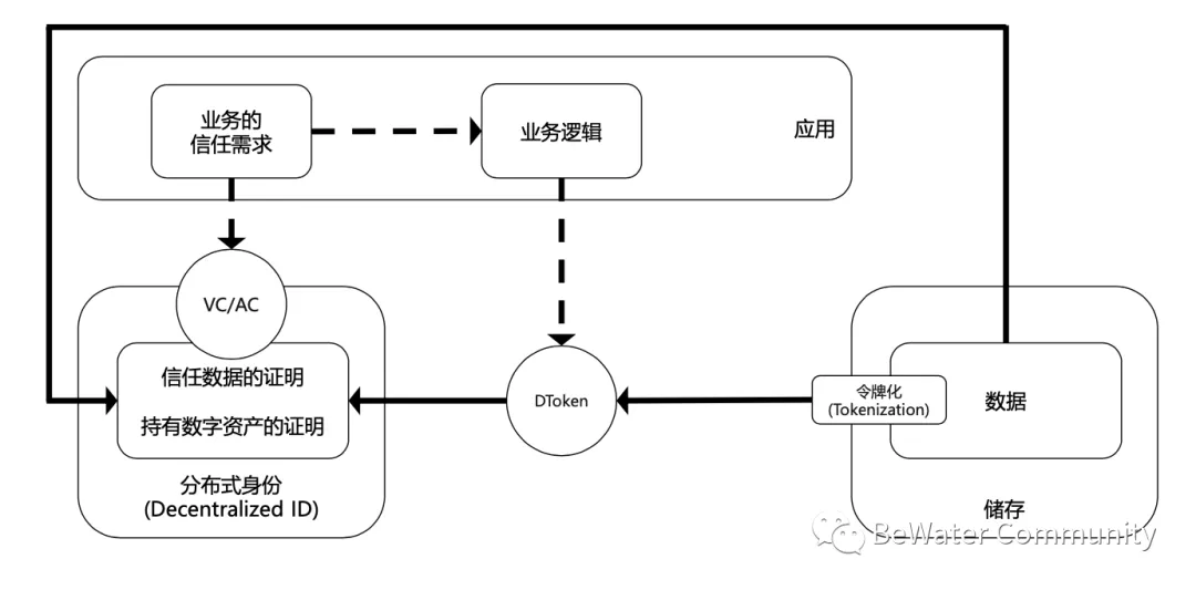 社交网络