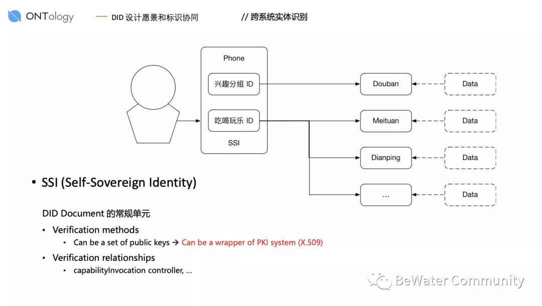 社交网络