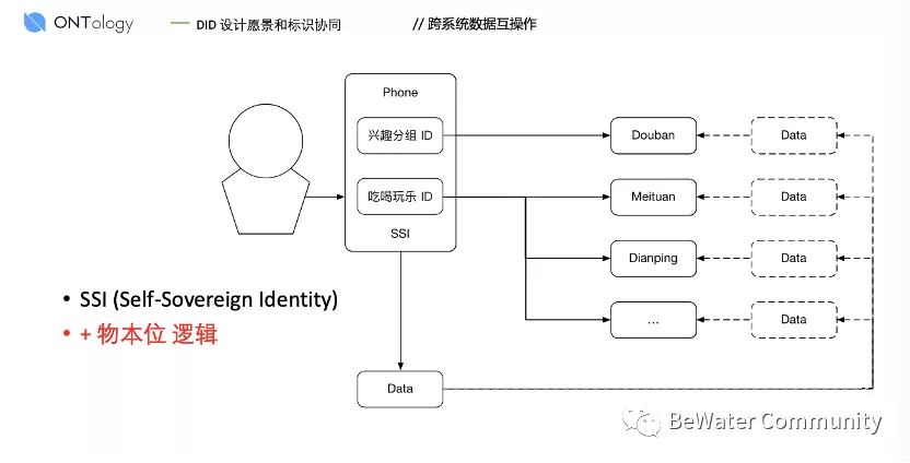 社交网络