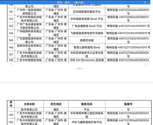 企业