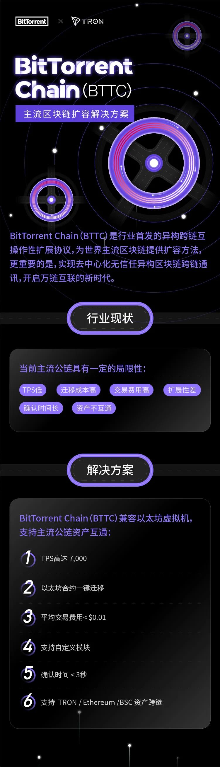 以太坊