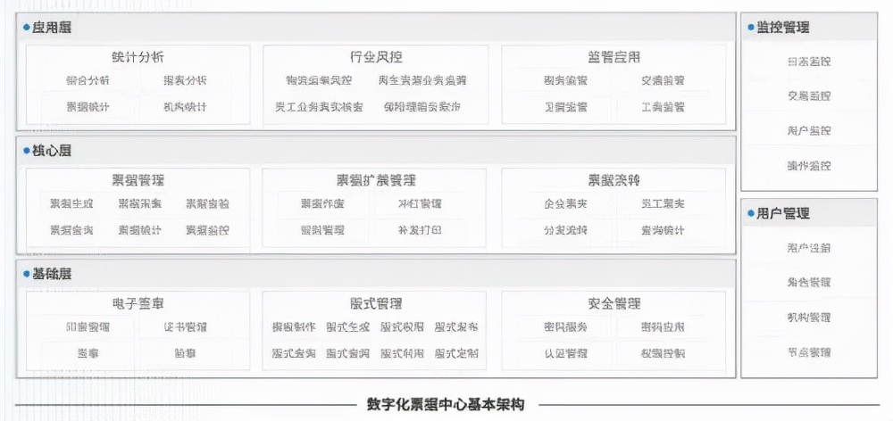 企业