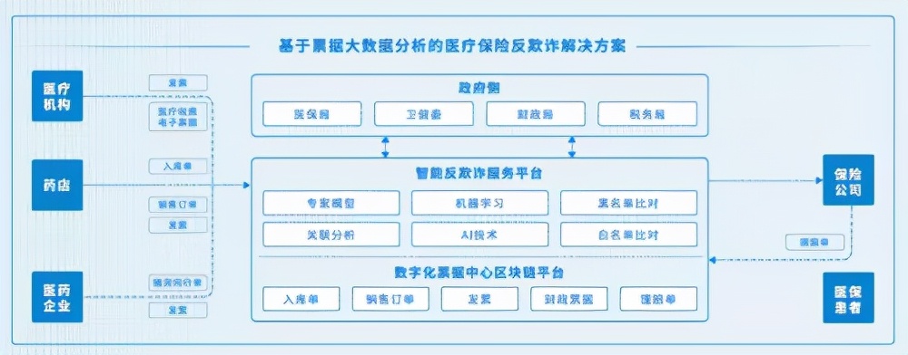企业