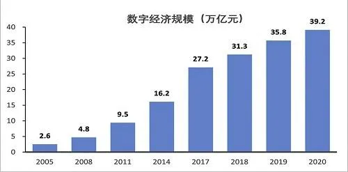 企业