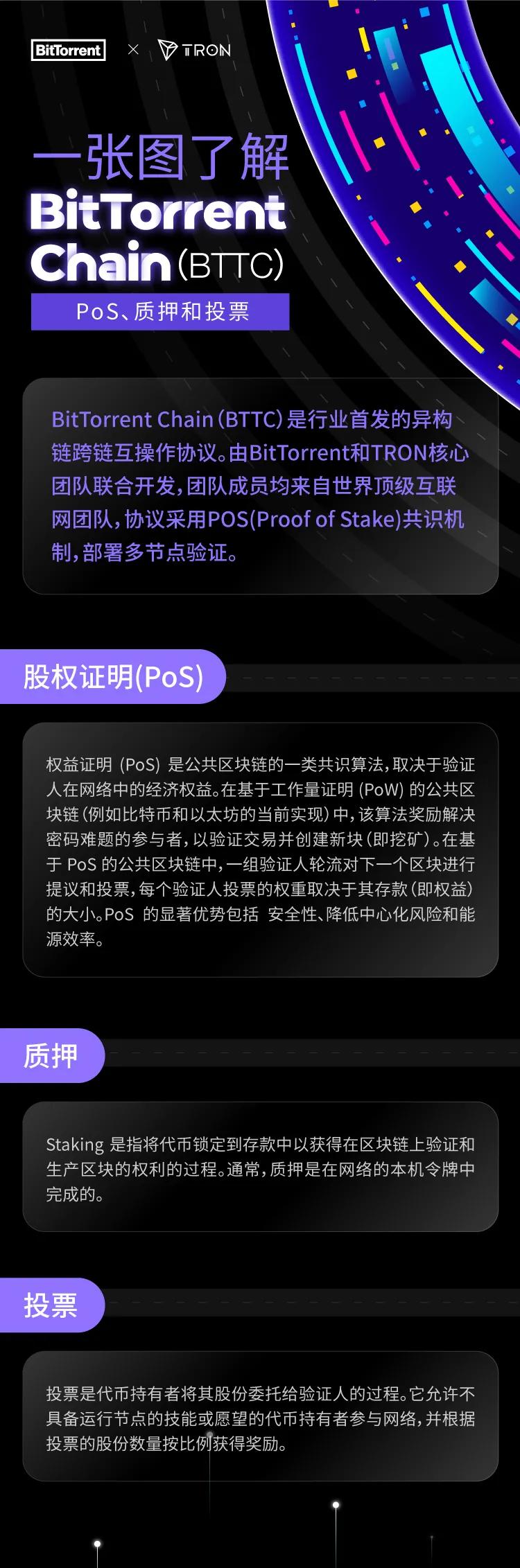 质押