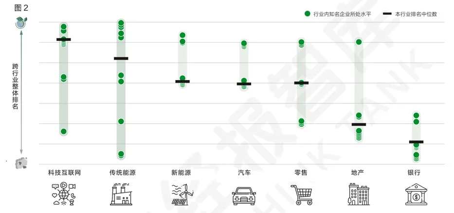 企业