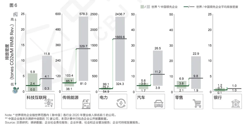 企业