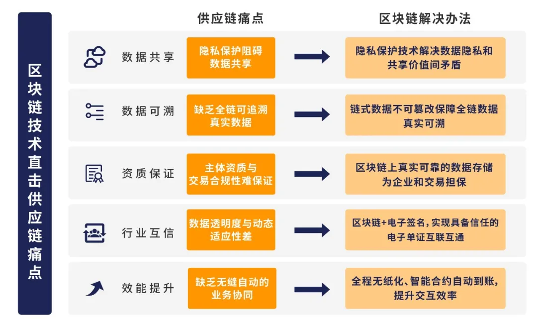 科技