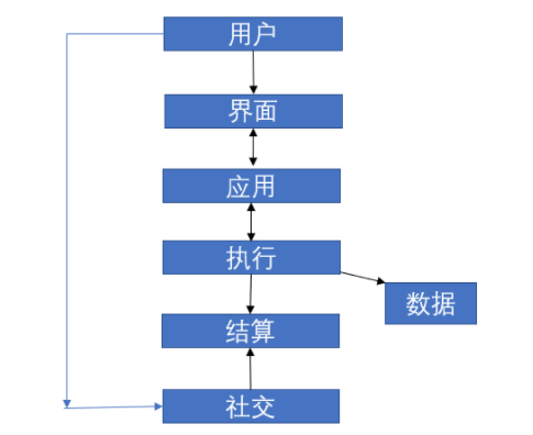 以太坊
