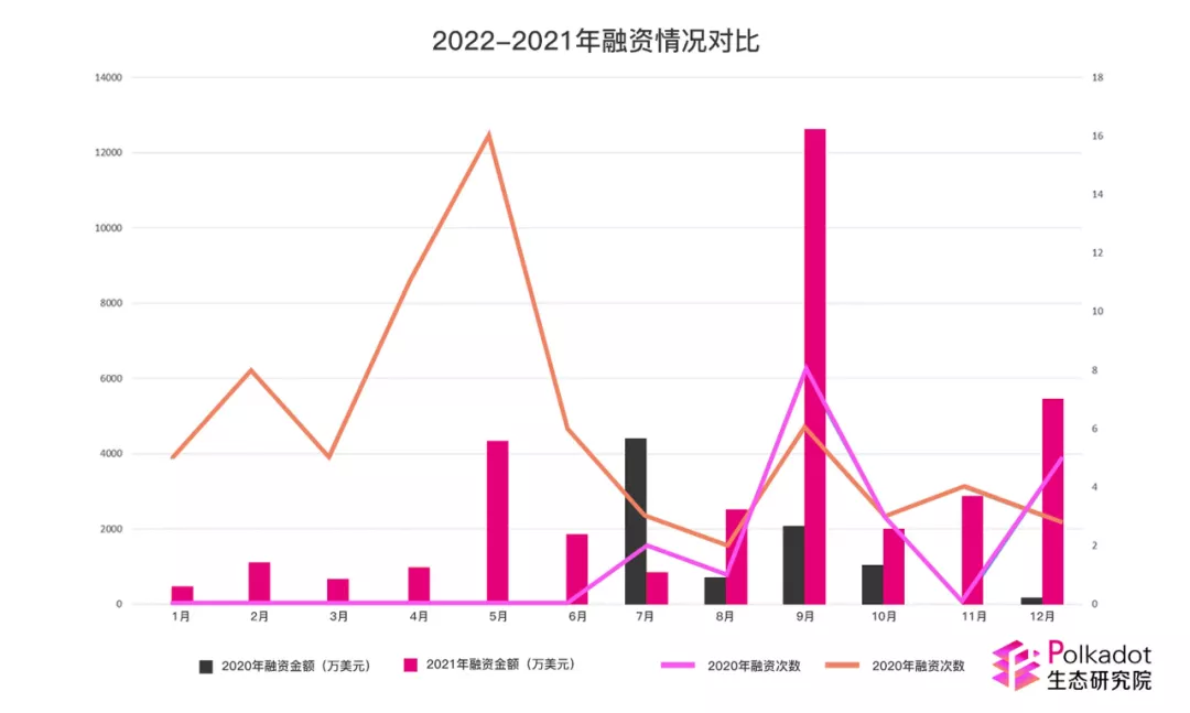 波卡