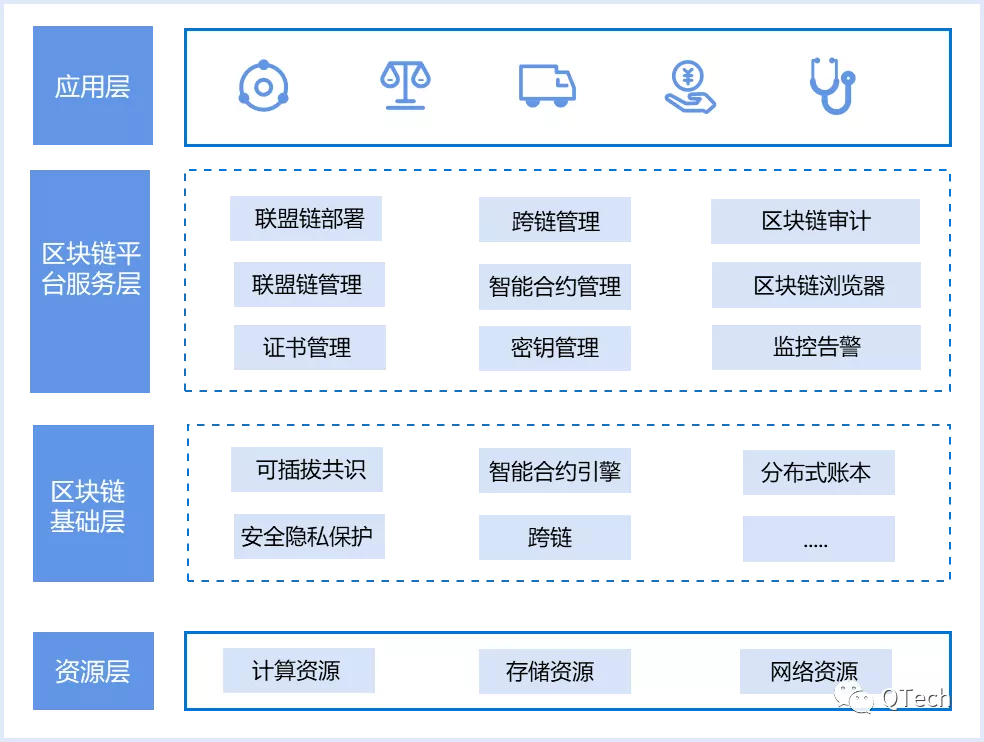 智能合约