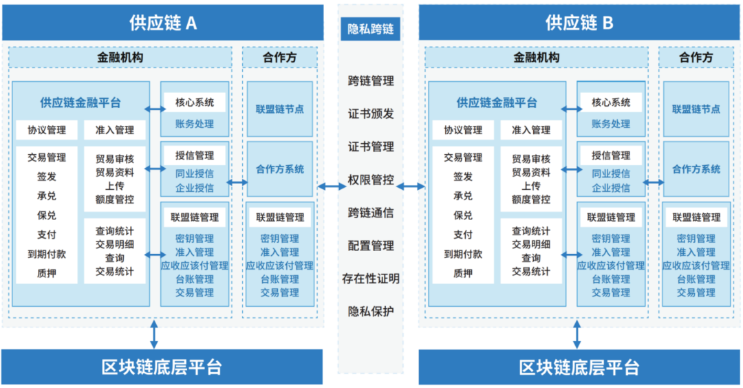 产业链