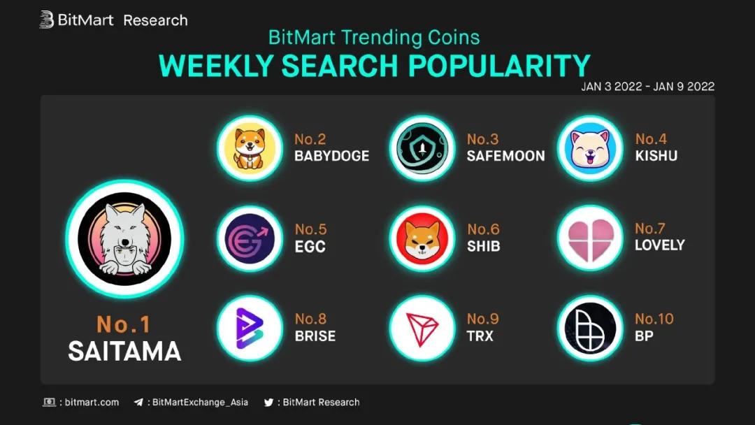 BITMART