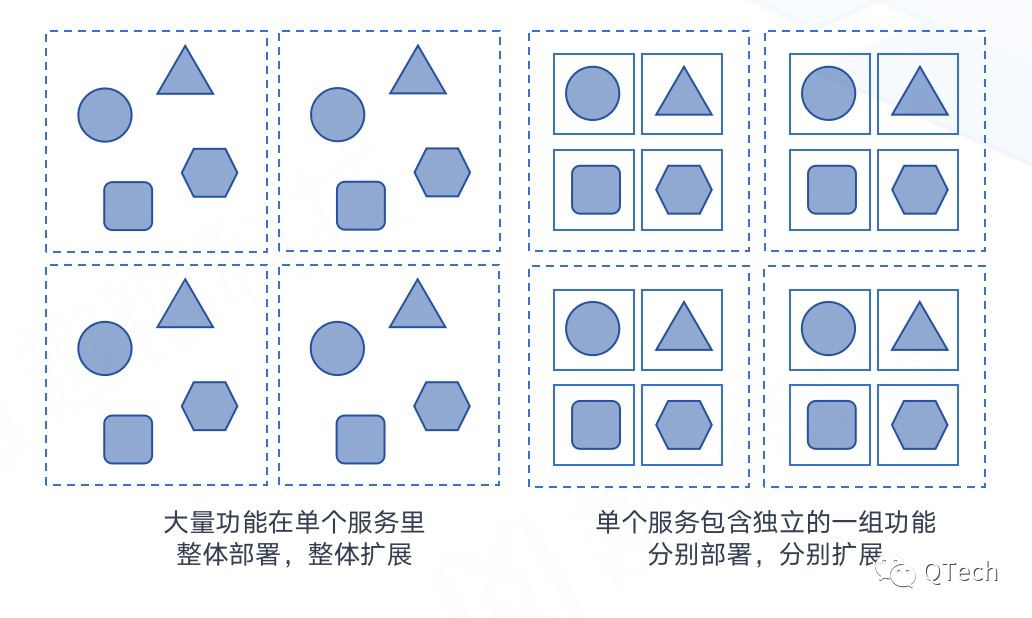 联盟链