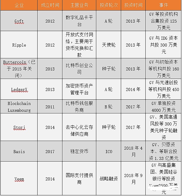 加密资产