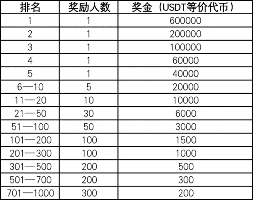 代币