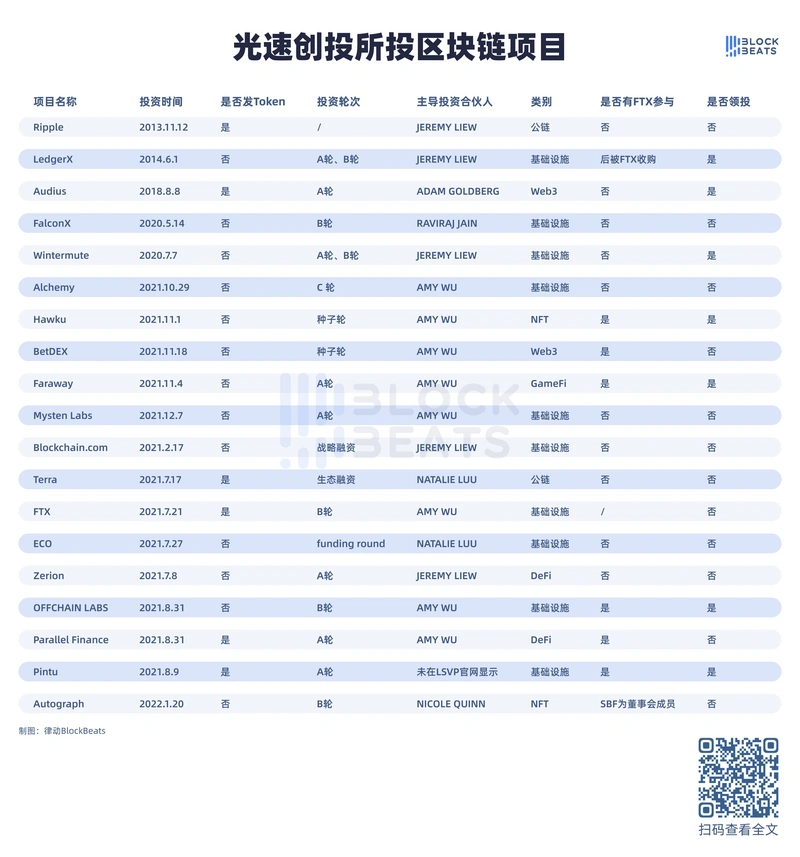 投资机构