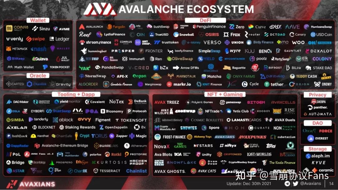 AVALANCHE