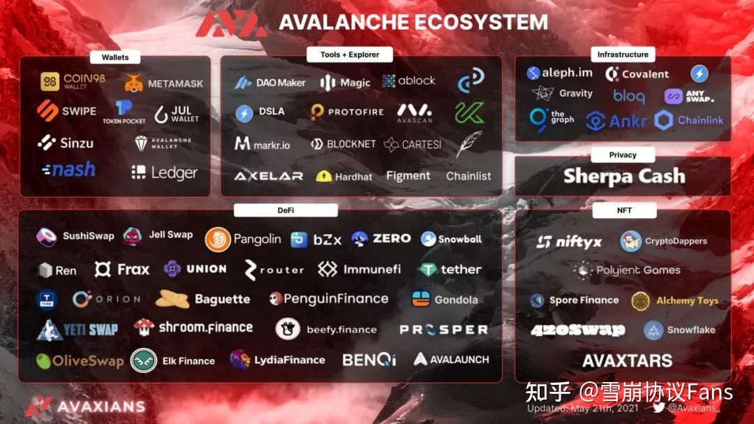 AVALANCHE