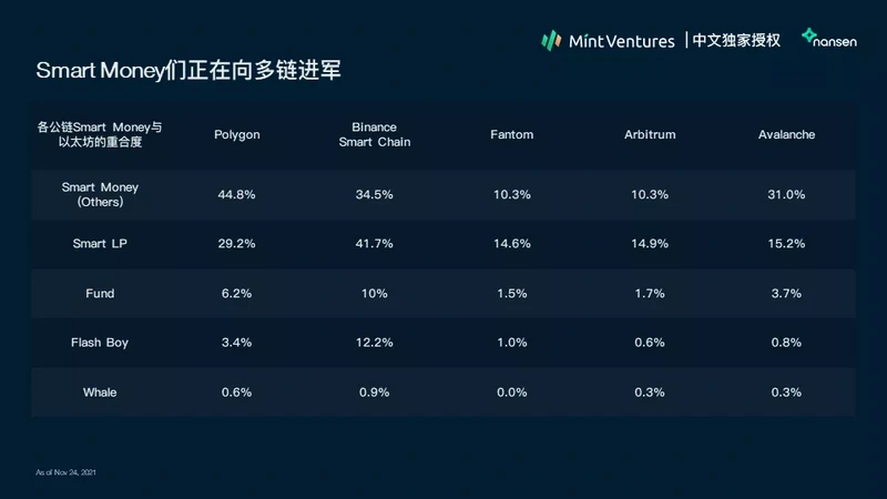 DeFi