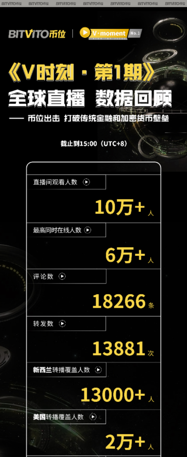 用户