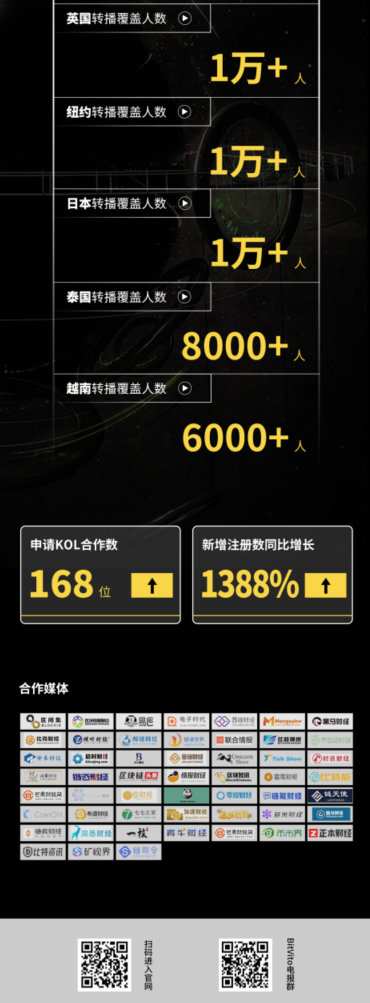 用户