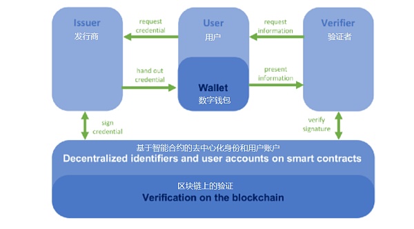 用户