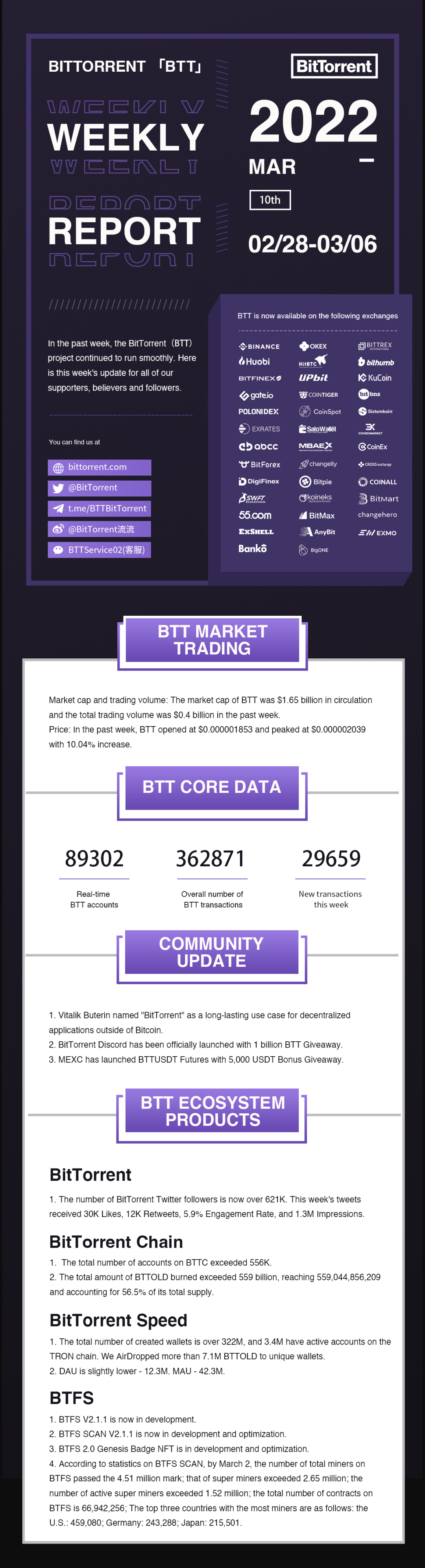 BITTORRENT