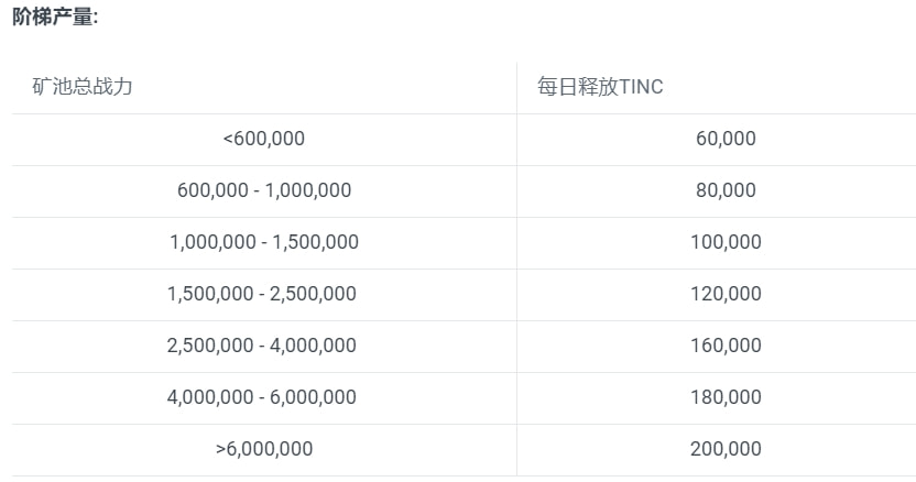 链游玩家