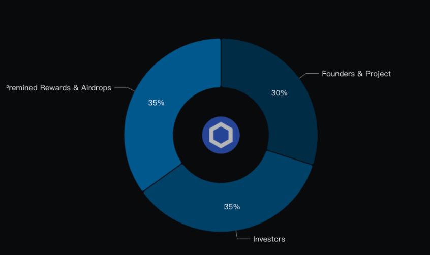 The Graph