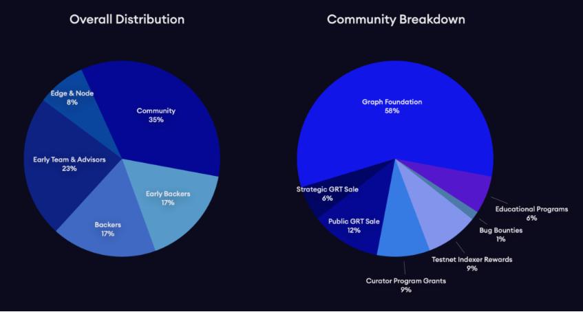 The Graph