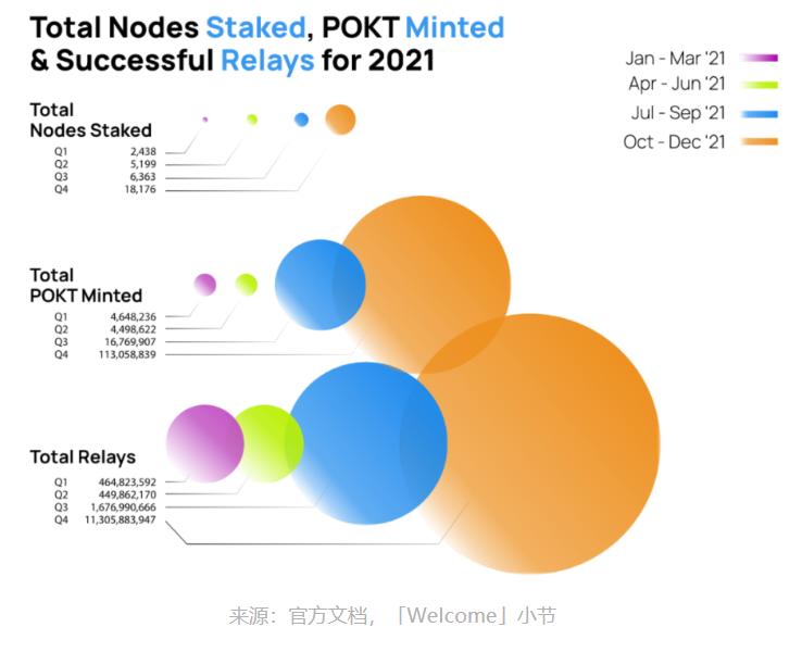 The Graph