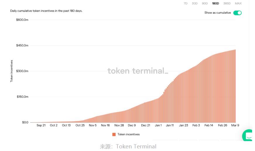 The Graph