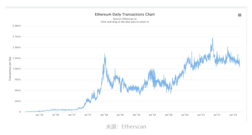 The Graph