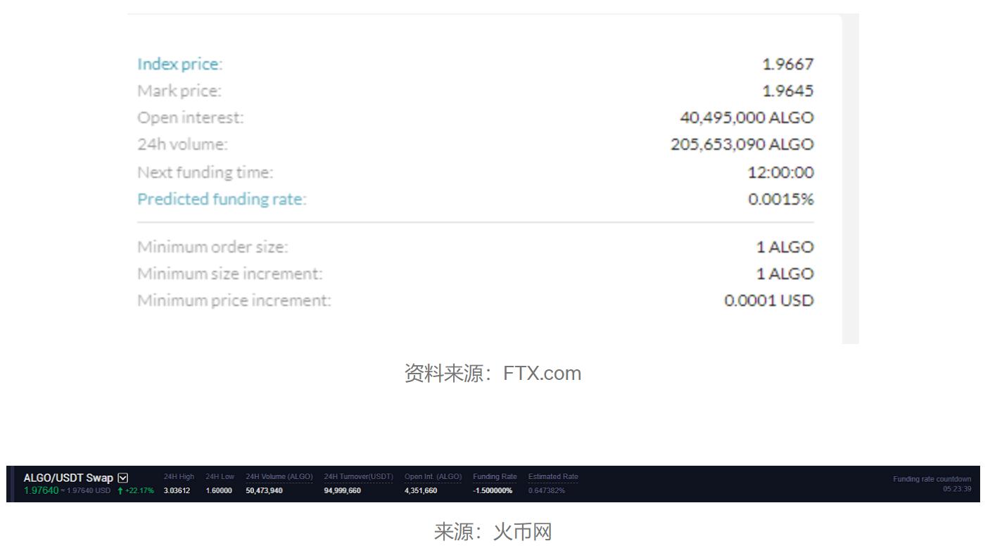 合约
