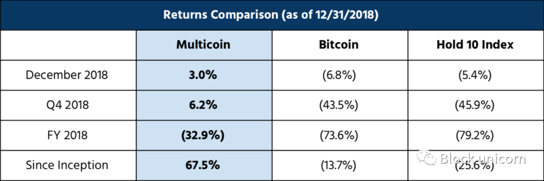 Multicoin