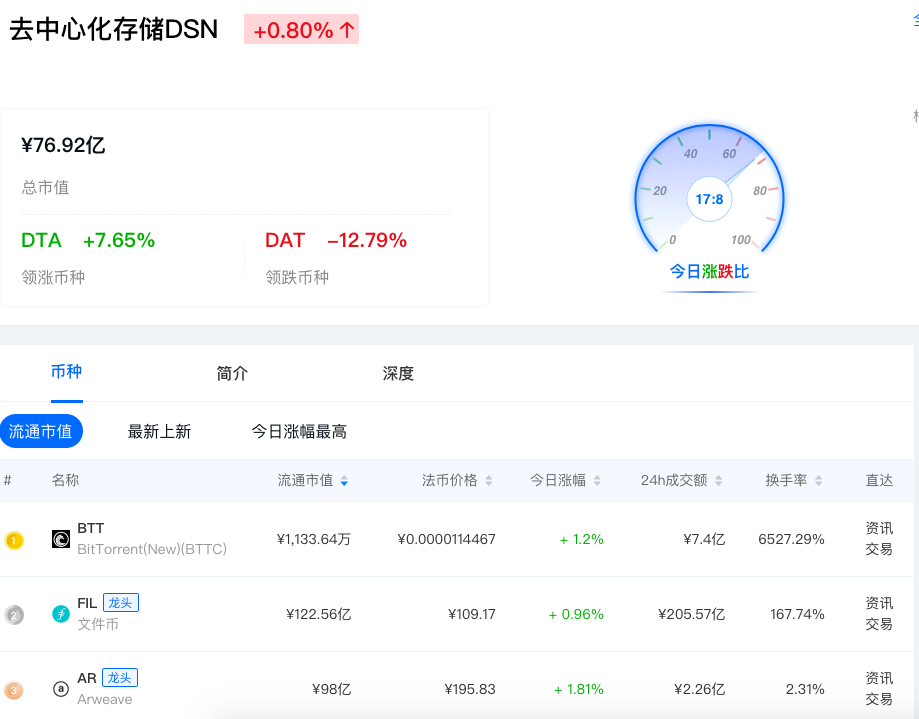 去中心化存储